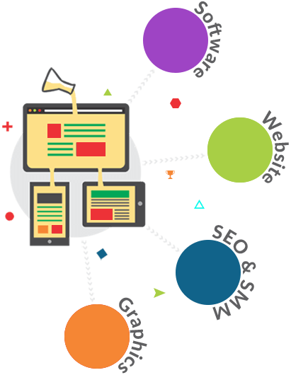 website development services India