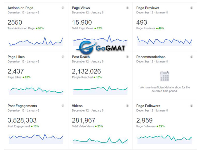 SEO & SMM