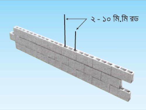 Hollow Block