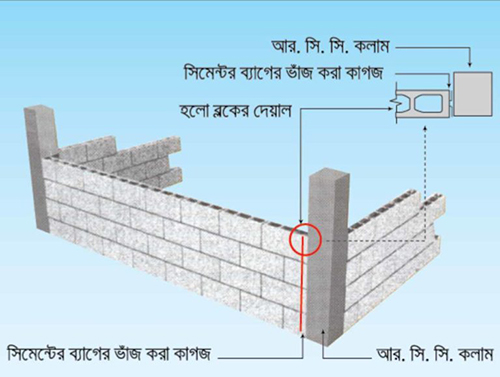 Hollow Block