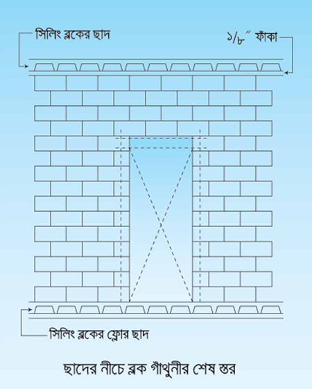Concrete Hollow Block